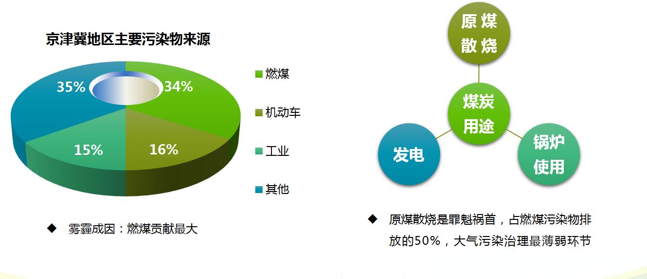 君辉股份:雾霾治理综合方案第一股