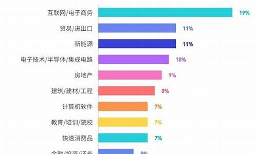 金融统计学专业就业前景(金融统计学就业前景如何)