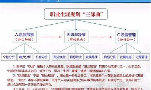 职业生涯规划金融专业(职业生涯规划书金融专业)