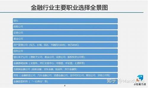 金融系专业(金融系专业大学排行榜)