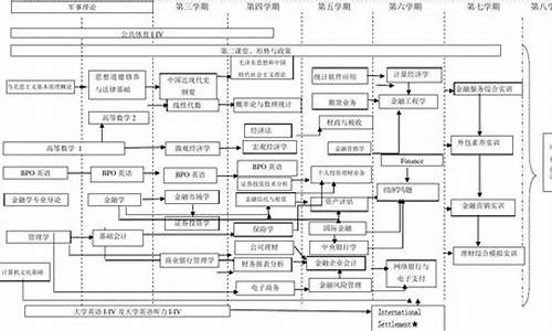 金融专业核心课程(金融专业的核心)