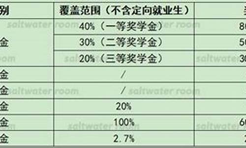 长沙理工大学金融学专业怎么样(长沙理工大学金融学专业怎么样)