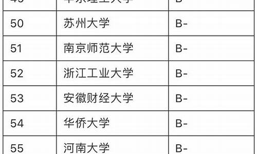 香港哪所大学金融专业最好(香港所有的大学排名金融专业)