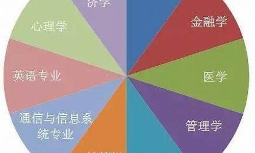 金融是热门专业吗(金融专业是热门还是冷门)