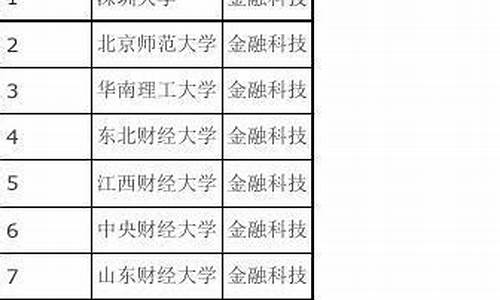 金融科技专业大学排名(张雪峰谈金融工程专业)