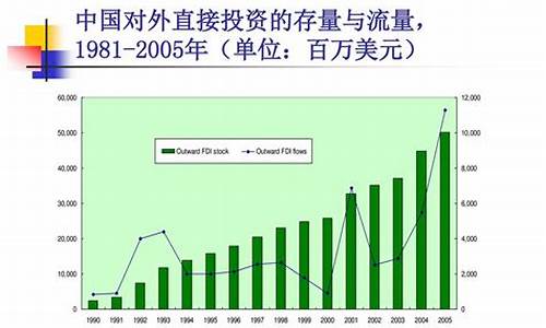 发展中国家对外融资政策是什么阶段(解释发展中国家对外投资行为)