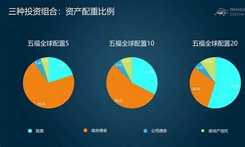 金融投资中的资产分配与风险收益平衡