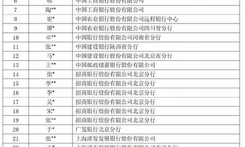 金融学专业就业率(金融学专业就业率怎么样)