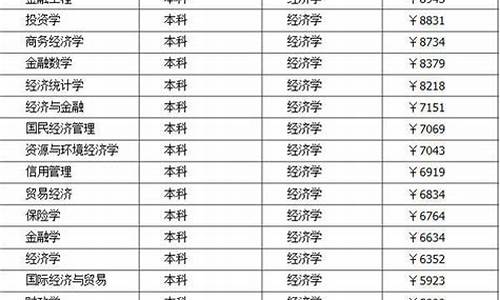 金融经济专业大学排名(金融经济专业大学排名及分数线)